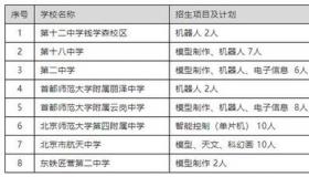 北京小升初特长生报名流程及资格公示详解