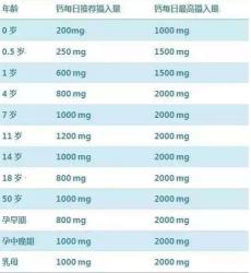 补钙产品排行榜8强：挑选最适合你的钙补充剂