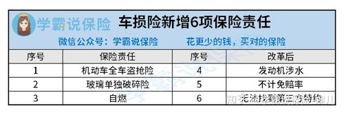 三者险100万保额，购买必要性与实际应用解析