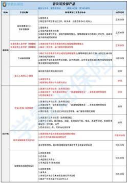 如何购买最划算的重疾险：投保技巧与注意事项