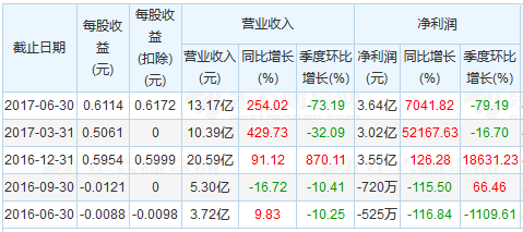 上市公司三季报公布时间：每年10月1日至10月31日