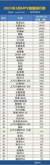 2020年8月份轿车、SUV、MPV汽车销量排行榜