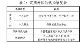 寿险哪种好：定期寿险的挑选方法与注意事项