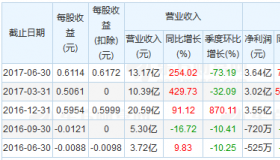 上市公司三季报公布时间：每年10月1日至10月31日