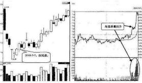 散兵坑形态揭秘：如何识别主力震仓与把握买入时机