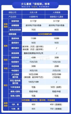 小孩保险哪种好：实用指南与注意事项