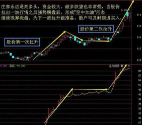 揭秘缩量涨停：庄家操纵与市场影响