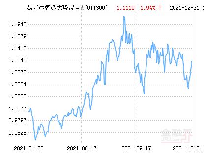 易方达中小盘基金：混合偏股投资的智慧与机遇