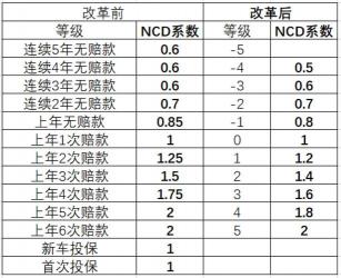 2019交强险和车船价格表：一文详解两项费用的计算与免征标准