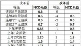 2019交强险和车船价格表：一文详解两项费用的计算与免征标准