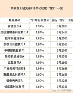 余额宝是货币基金吗？解析其投资特性与优势