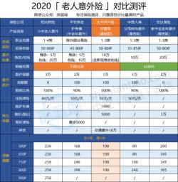 意外保险：定义、选择与市场热门产品一览