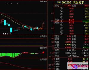 炒股新手老手必知：揭秘股市中的“杠杠”风险