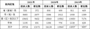 副省级市与地市级：行政级别差异解析与公务员选拔之道