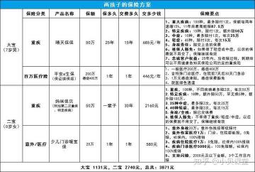 大病险一年交多少钱：城乡居民与商业型保险费用详解