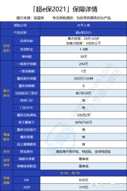 e家保解析：一份全面的家庭医疗保障计划