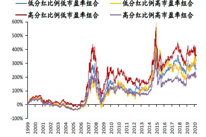 中证红利：揭示高股息率股票的投资价值与市场趋势