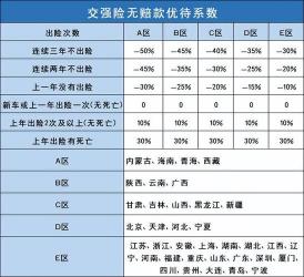 交强险与车船税费用解析：你的车辆每年需要支付多少钱？