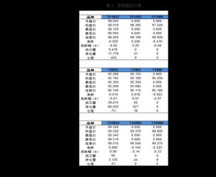 30%是多少——深入解读利率上浮的百分比与实际影响