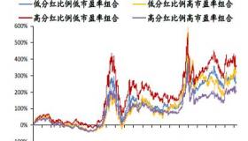 中证红利：揭示高股息率股票的投资价值与市场趋势