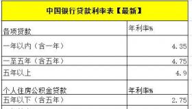 中国银行：存5万一年利息多少？详解计算方法与收益最大化策略