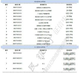 征信查询次数：影响个人信用与信贷的关键因素