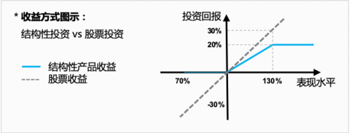 货币基金赎回技巧：掌握关键，优化投资回报