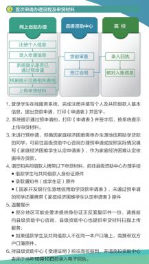 国家助学贷款流程：从申请到还款的详细指南