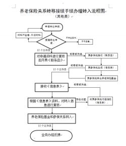 养老保险能否取出？规定与领取流程详解