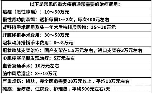 重大疾病保险价格表：不同年龄与计划的费用概览