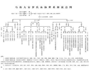 辈分排列：传统宗谱中的秩序与命名之道