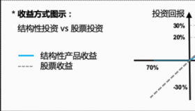 货币基金赎回技巧：掌握关键，优化投资回报