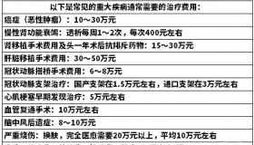 重大疾病保险价格表：不同年龄与计划的费用概览