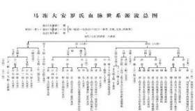 辈分排列：传统宗谱中的秩序与命名之道