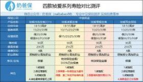 同方全球'都来保'：专为您打造的减额定期寿险解决方案