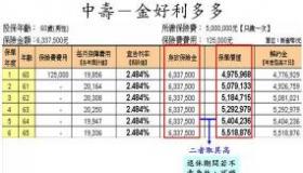 车保险一年多少钱？影响因素、计算方式及投保建议