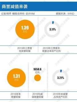 股票商誉减值是利空吗？深入解析商誉减值对股票市场的影响