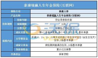 泰康安心保：全方位医疗保障，续保至99岁