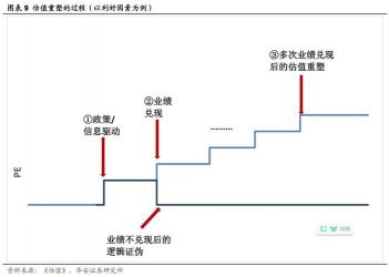 怎么买基金才能赚钱：从新手到专家的五个关键步骤