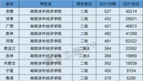 青岛私立学校排名揭晓：这些学校实力不容小觑，你了解多少？