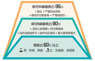 脱保风险大揭秘：车险、重疾险、医疗保险的后果一览