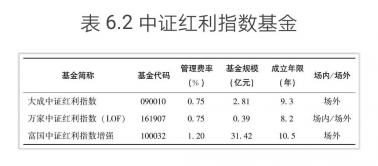 红利指数：高分红股票的投资指南