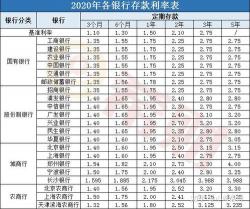 50万存银行一年利息详解：如何优化收益并实现财务自由