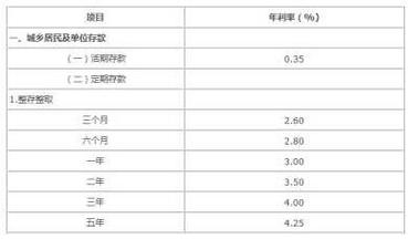 10万1分利息一年多少：计算方法与投资理财选择