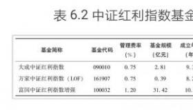 红利指数：高分红股票的投资指南