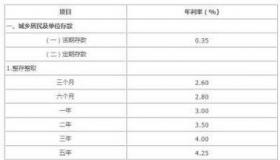 10万1分利息一年多少：计算方法与投资理财选择