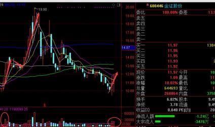 区间放量：解读个股交易活跃度的市场信号