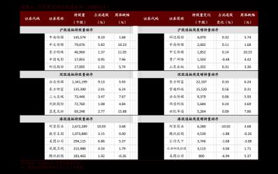 还呗利息高吗？与信用卡最低还款利率对比分析