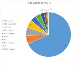 分期乐怎么样？- 产品特性、平台背景及使用便利性详解