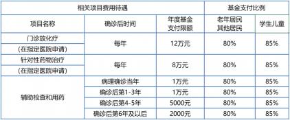 靶向治疗费用报销吗？医保政策解析与报销比例详解